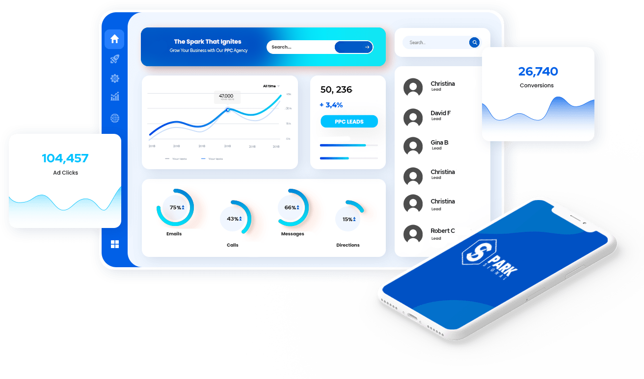 Digital marketing success with increased leads and performance stats